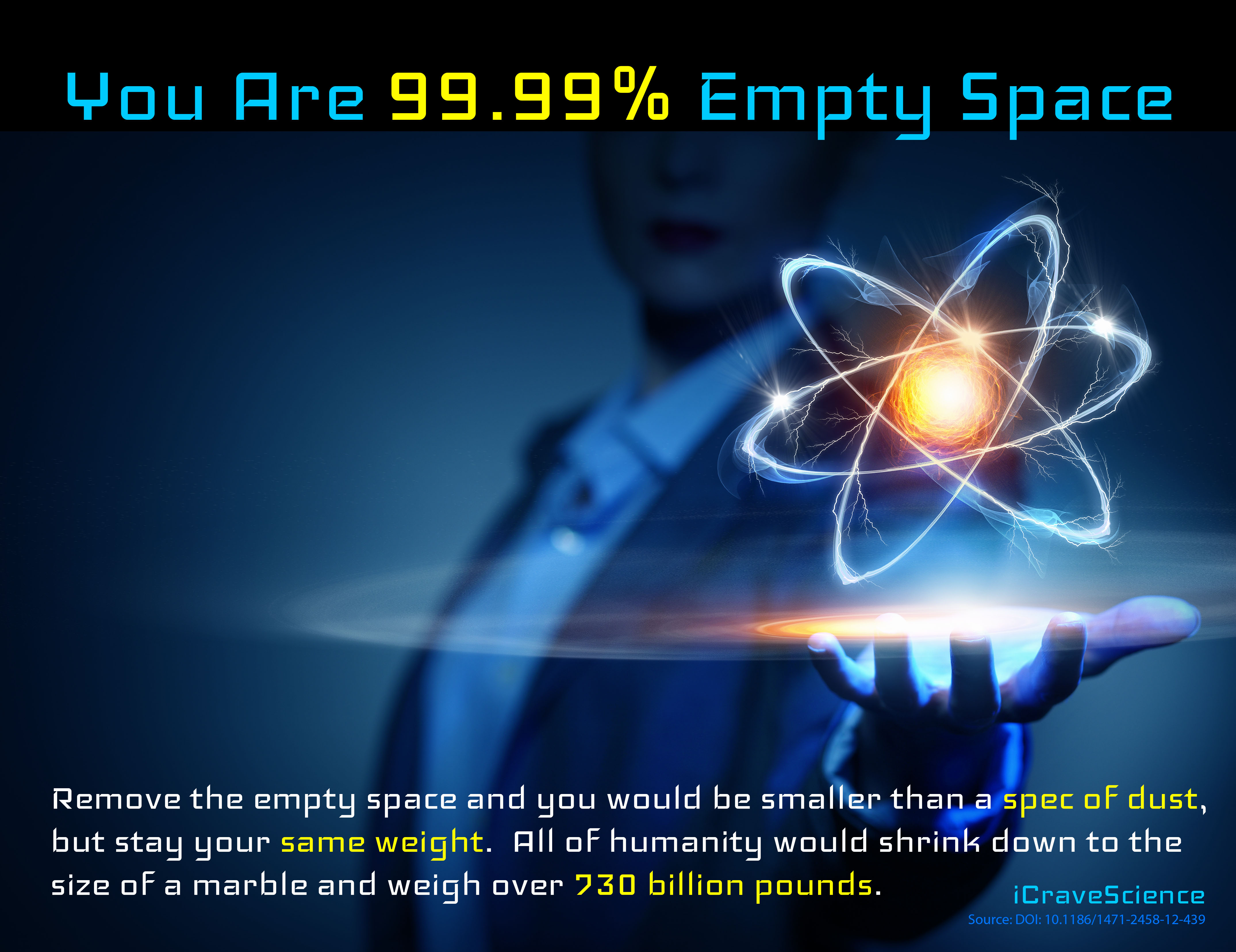 You are 99.999% Empty Space - iCraveScience