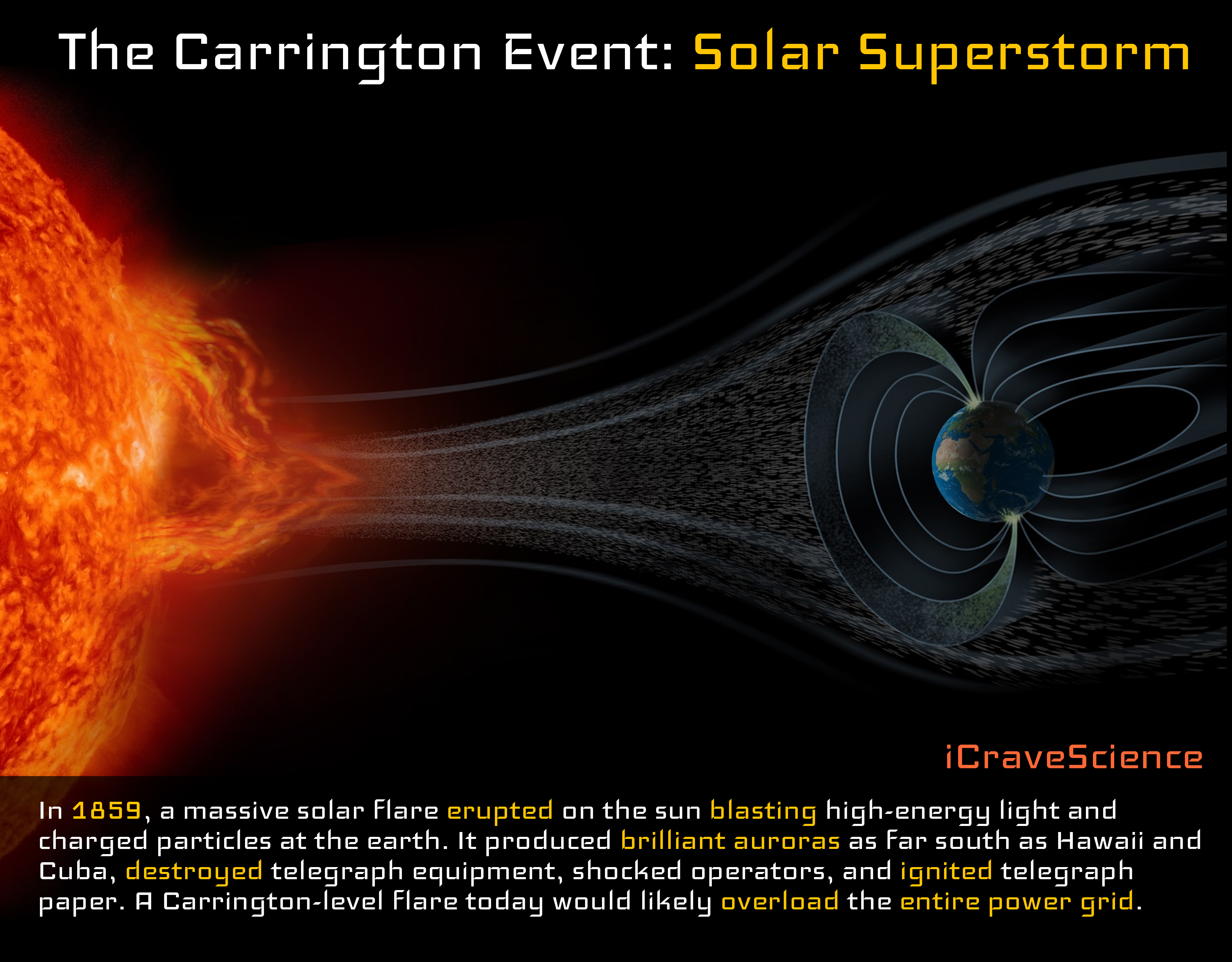 Image result for carrington event